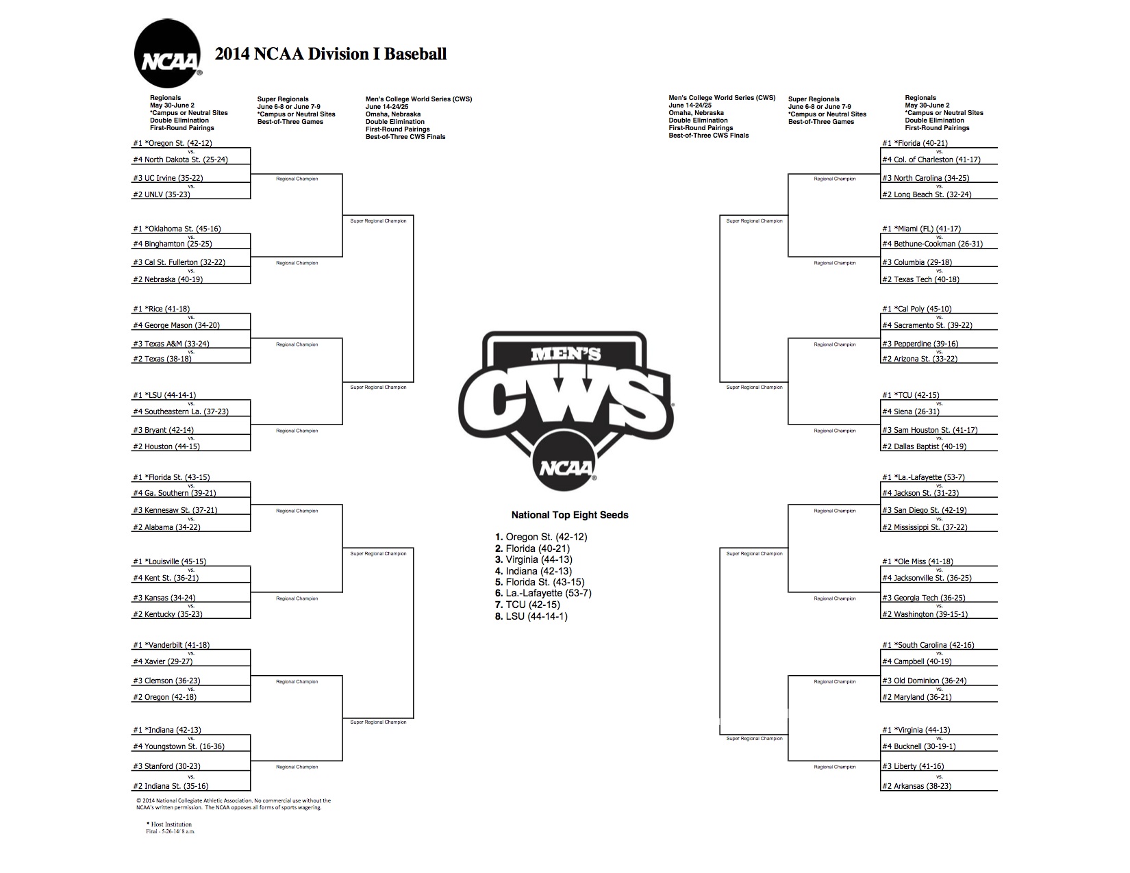 Ncaa Baseball Regionals 2025 Dates
