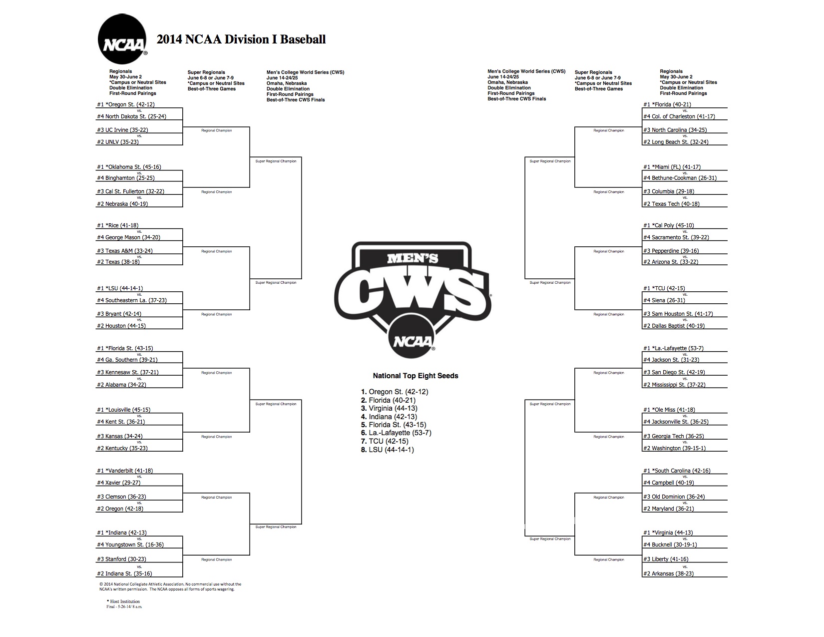 2014 NCAA Regional Baseball Tournament