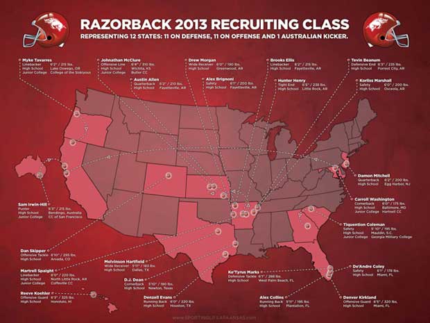 2013 Razorback Recruiting Class