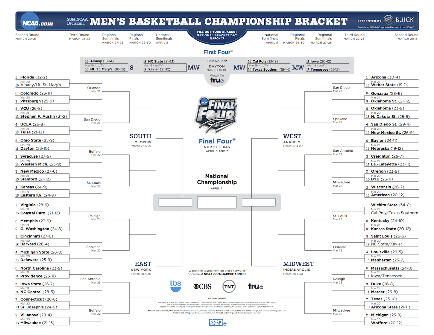 The Perfect NCAA Tournament Bracket - What'll You Do with your Billion