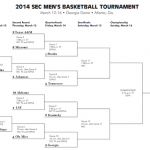Hogs Come Up Bust in Tuscaloosa; 2014 SEC Tournament Bracket Set